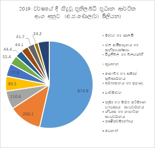 Disbursemsnts 2019 Sector Sinhala