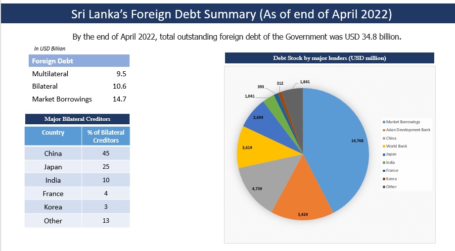 Debt Stock    Last